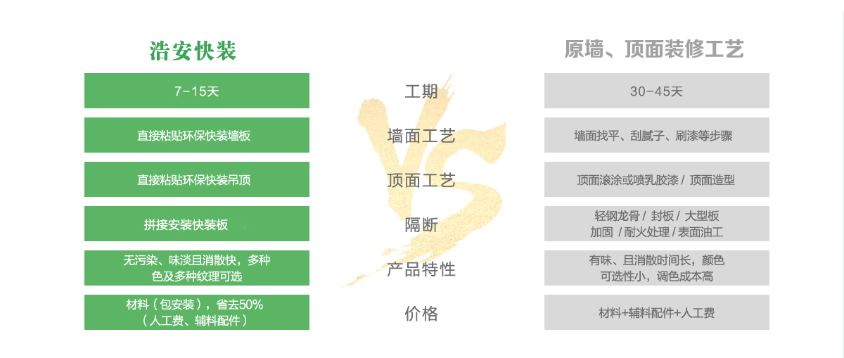 長沙辦公裝修公司浩安公裝為企業辦公、商鋪門面門店實現快速設計裝修的詳細流程與優勢