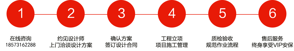 長沙裝修公司浩安公裝裝修設計、消防施工6大步驟與服務流程圖